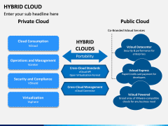 Hybrid Cloud PPT Slide 5