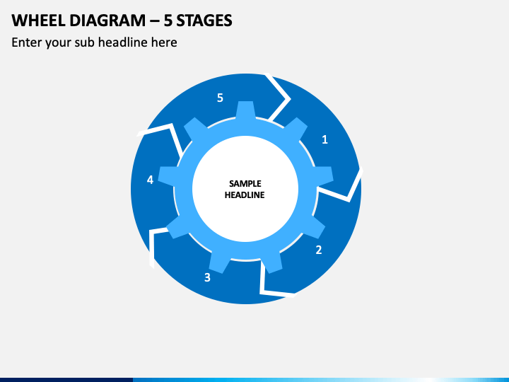 Wheel Diagram – 5 Stages PPT Slide 1