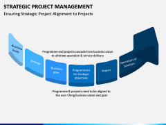 Strategic Project Management PPT Slide 4