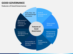 Good Governance PPT Slide 11