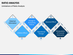 Ratio Analysis PPT Slide 14
