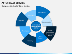 After Sales Service PPT slide 5