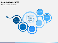 Brand Awareness PPT Slide 1