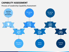 Capability Assessment PPT Slide 4