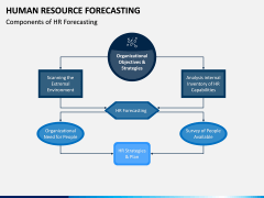HR Forecasting PPT Slide 3