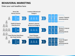 Behavioral Marketing PPT Slide 10