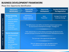 Business Development Framework PPT Slide 6