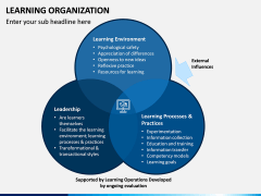 Learning Organization PPT Slide 9