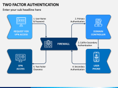 Two Factor Authentication PPT Slide 6