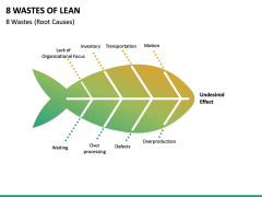 8 Wastes of Lean PPT Slide 6