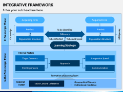 Integrative Framework PPT Slide 7