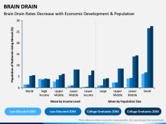 Brain Drain PPT Slide 10