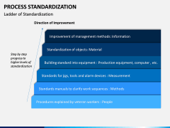Process Standardization PPT Slide 5