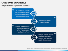Candidate Experience PPT Slide 3