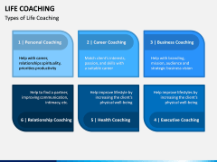 Life Coaching PPT Slide 2