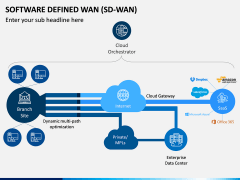 Software Defined WAN PPT Slide 4