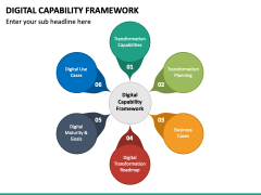 Digital Capability Framework PPT Slide 2