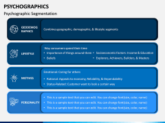 Psychographics PPT Slide 2