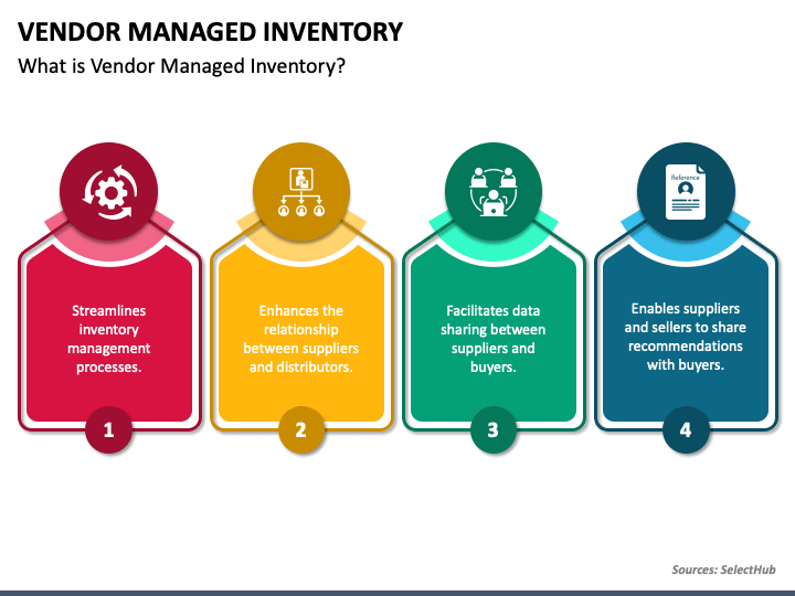 Vendor Managed Inventory PPT Slide 1