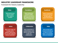 Industry Leadership Framework PPT Slide 2