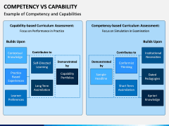 Competency Vs Capability PPT Slide 6