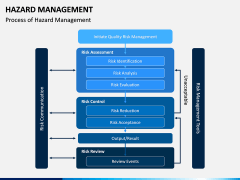 Hazard Management PPT Slide 4