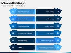 Sales Methodology PPT Slide 3