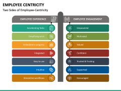 Employee Centricity PPT Slide 5