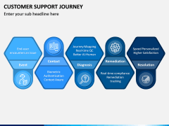 Customer Support Journey PPT Slide 6