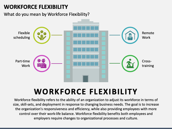 Workforce Flexibility PPT Slide 1
