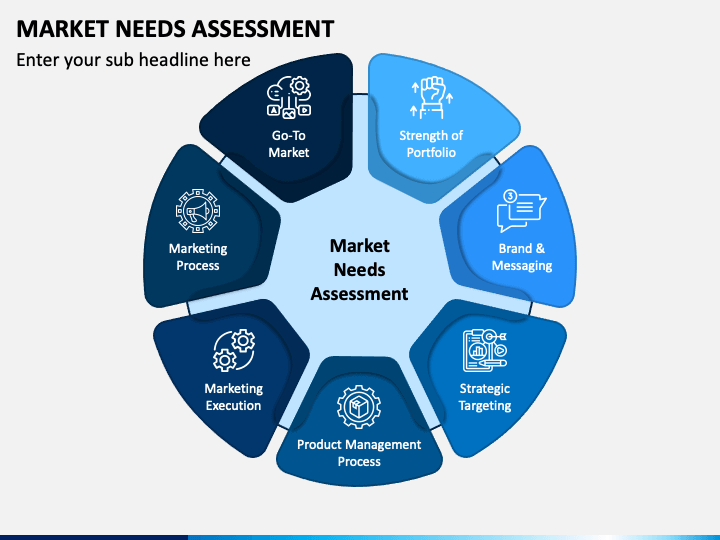Market Needs Assessment PPT Slide 1