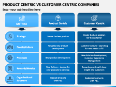 Product Centric Vs Customer Centric Companies PPT Slide 1