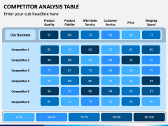 Competitor Analysis Table PPT Slide 9