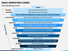 Email Marketing Funnel PPT Slide 3