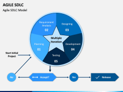 Agile SDLC PPT Slide 1