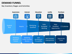 Demand Funnel PPT Slide 3