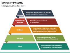 Maturity Pyramid PPT Slide 4