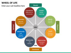 Wheel of Life PPT Slide 3