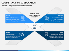 Competency Based Education PPT slide 1
