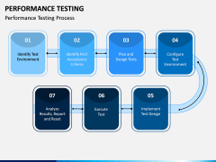 Performance Testing PPT Slide 4