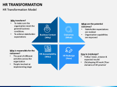 HR Transformation PPT Slide 7