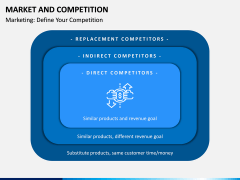 Market and Competition PPT Slide 2