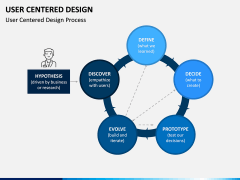 User Centered Design PPT Slide 3