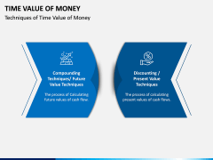 Time Value of Money PPT Slide 4