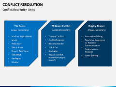 Conflict Resolution PPT Slide 7
