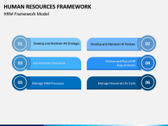 Human Resources Framework PPT Slide 3