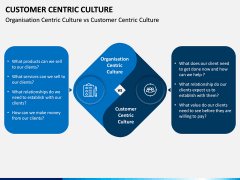 Customer Centric Culture PPT Slide 10