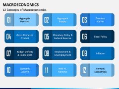 Macroeconomics PPT Slide 4