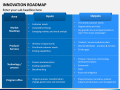 Innovation Roadmap PPT Slide 6