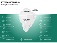 Iceberg Motivation PPT Slide 3